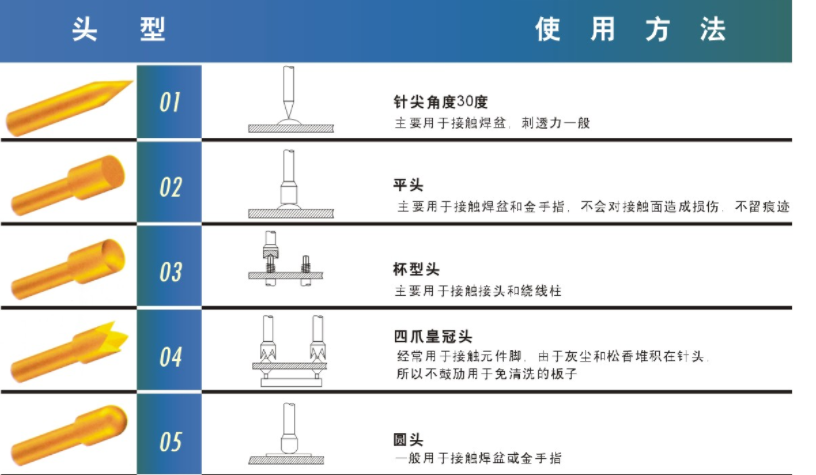 華榮華探針有哪些頭型呢？