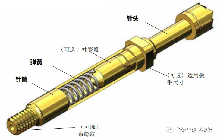 華榮華探針的種類的應用在哪里呢？