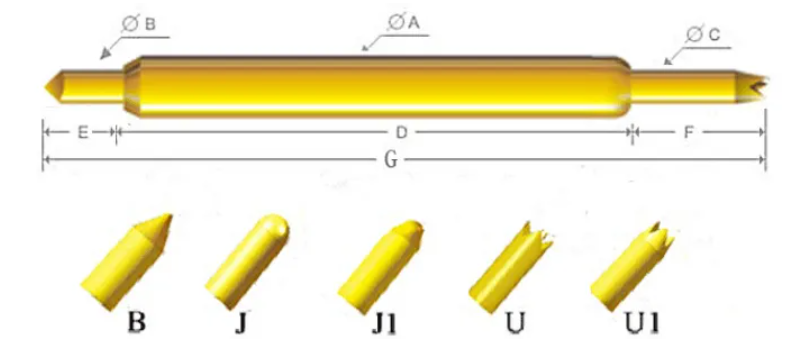 關于BGA雙頭針“結構設計”的小知識，您知道嗎？
