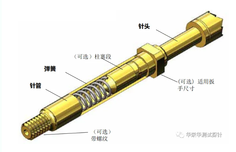 華榮華彈簧探針是干什么用的呢？