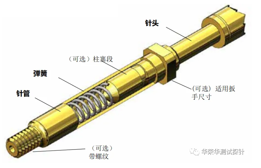 ICT探針選型全攻略：從結(jié)構(gòu)到應(yīng)用一次講清